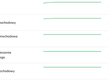 Zdjęcie: Pozycjonowanie stron, Pozycjonowanie Wizytówki Google Maps