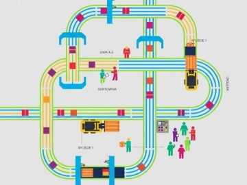 Zdjęcie: Szukam pracy , budowa maszyn oraz linii technologicznych lub zbliżone.